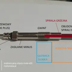 Schemat świecy żarowej do diesla: trzpień, izolacja, gwint, spirala grzejna, obudowa. Pokazuje, ile jest świec żarowych w dieslu.