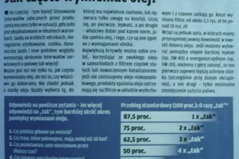 Co ile olej w dieslu? Kluczowe informacje o wymianie i oszczędnościach