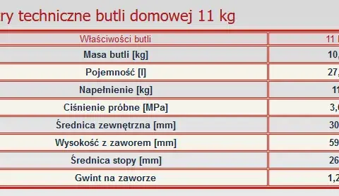 Ile kilogramów ma litr LPG? Przeliczanie i ważne informacje