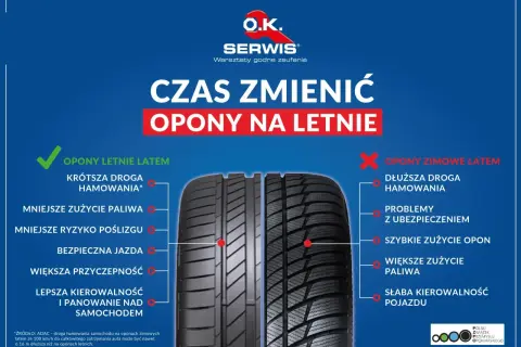 Dobre opony letnie zapewniają krótszą drogę hamowania, mniejsze zużycie paliwa i lepszą kierowalność. Czas na zmianę opon na letnie!