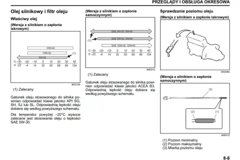 Jaki olej do Suzuki Swift 1.3 benzyna, aby uniknąć problemów z silnikiem?