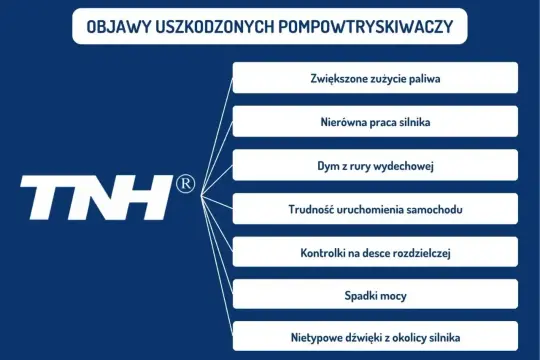 Objawy uszkodzonych pompowtryskiwaczy: zwiększone zużycie paliwa, nierówna praca silnika, dym z rury, trudność uruchomienia, kontrolki, spadki mocy, nietypowe dźwięki.