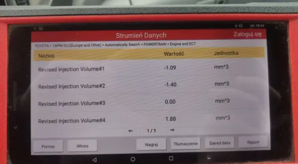 Diagnostyka Toyoty: strumień danych z kodem DTC C1201, pokazujący skorygowaną objętość wtrysku dla cylindrów.