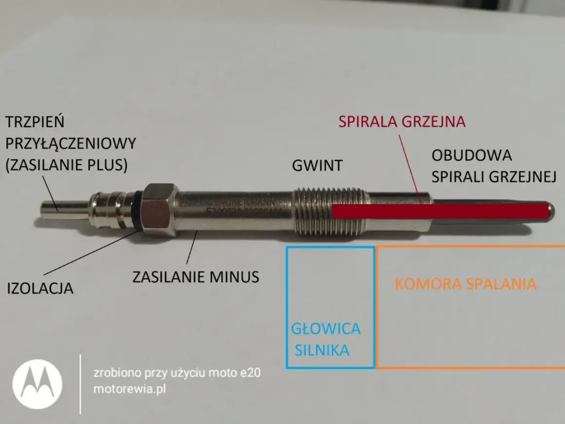 Schemat świecy żarowej do diesla: trzpień, izolacja, gwint, spirala grzejna, obudowa. Pokazuje, ile jest świec żarowych w dieslu.