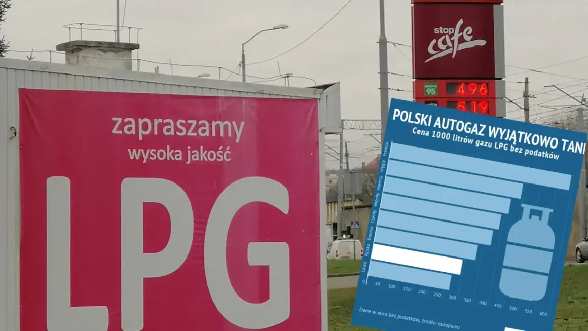 Na plakacie informacja o cenie LPG. Wykres pokazuje, ile waży lpg w porównaniu do innych krajów.