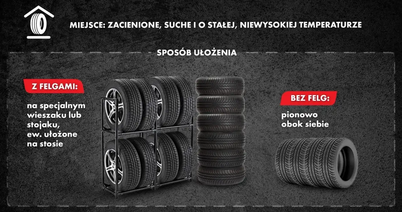 Jak przechowywać opony bez felg? Zasady na cały sezon