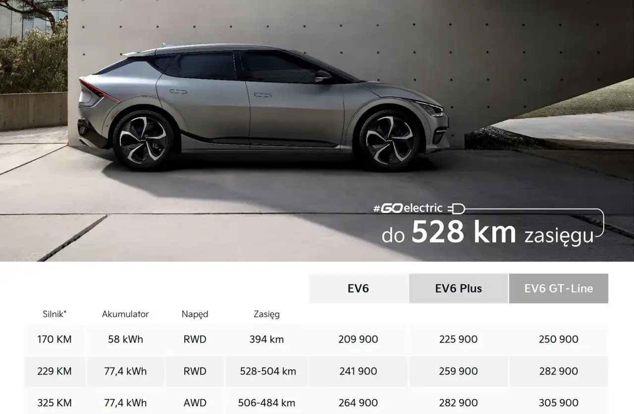 Kia EV6 - ile kosztuje i którą wersję wybrać?