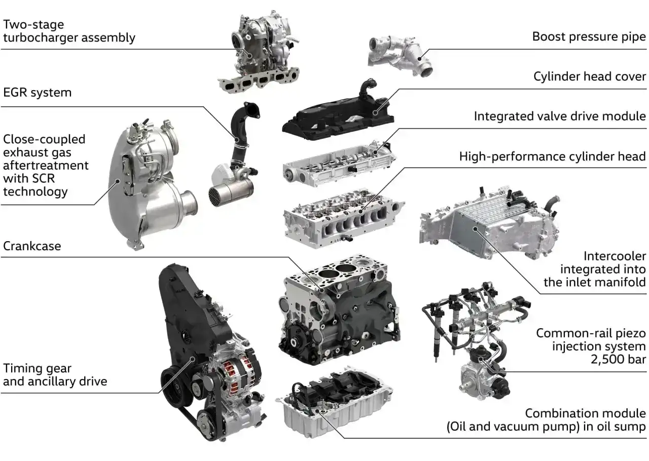 CRDi common rail - jak działa i co psuje się najczęściej?