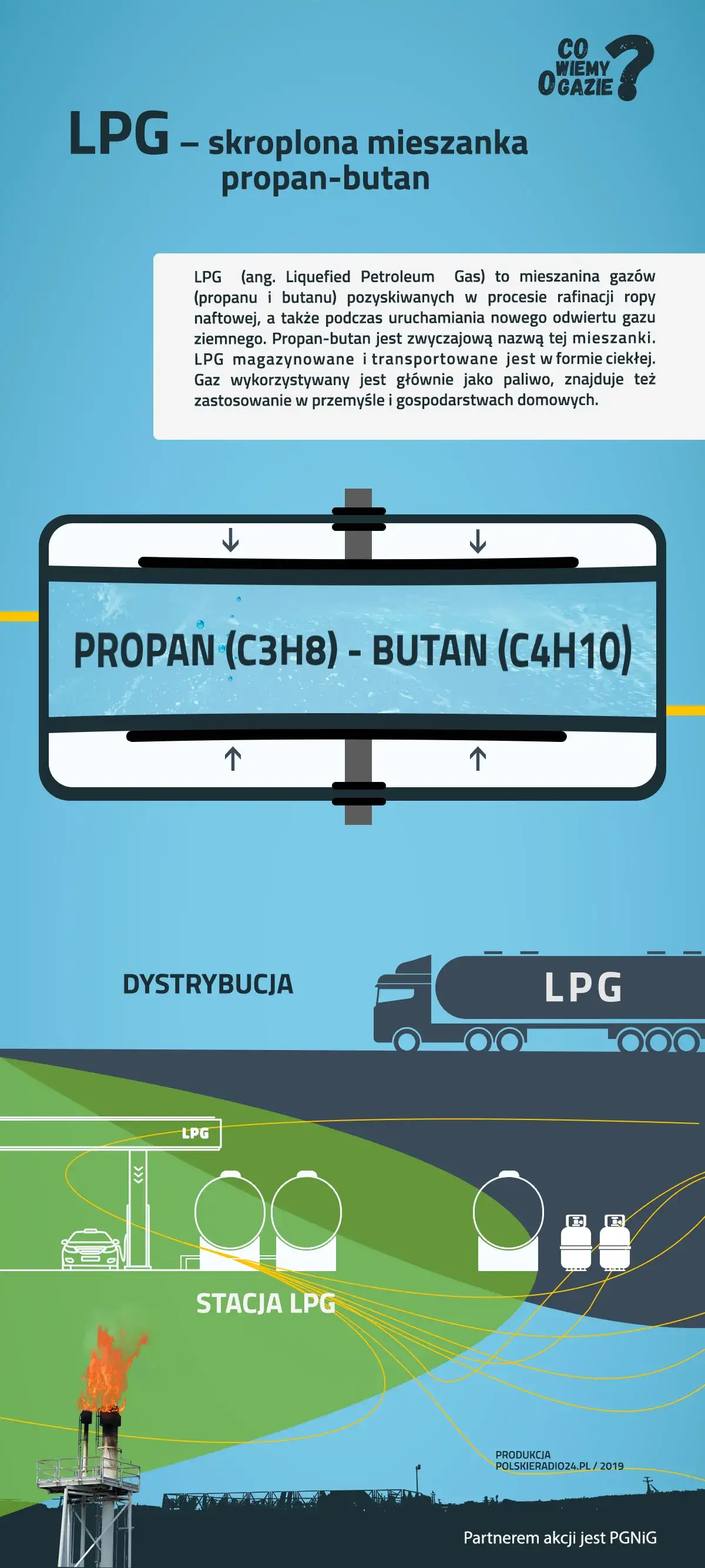 Zdjęcie Co oznacza skrót LPG i dlaczego warto znać jego znaczenie?