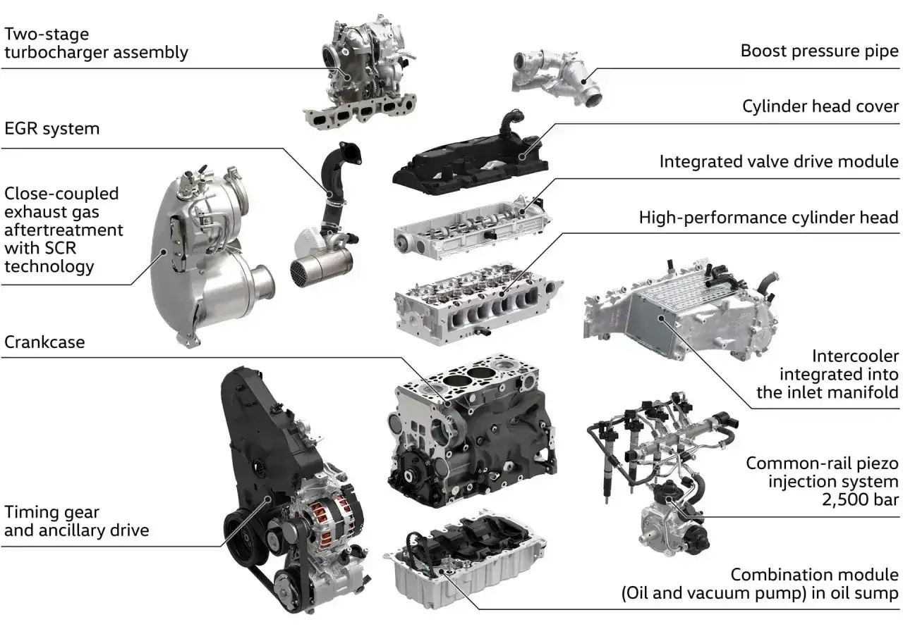 Układ wtryskowy common rail 2500 bar, turbosprężarka, głowica cylindrów i inne części silnika.
