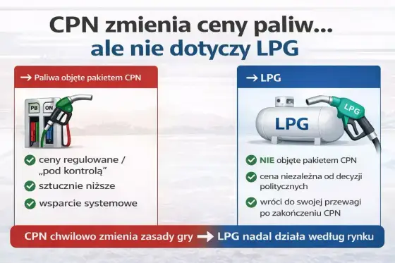 Ile kosztuje CNG i czy opłaca się bardziej niż LPG?