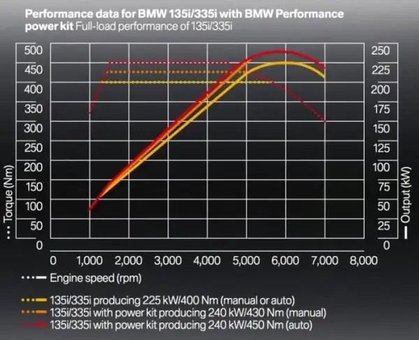 Ile kosztuje mapa silnika? Sprawdź, co wpływa na cenę tuningu