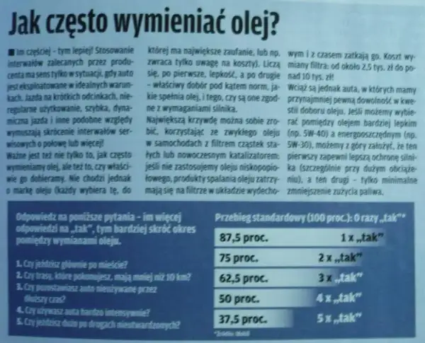 Co ile olej w dieslu? Kluczowe informacje o wymianie i oszczędnościach