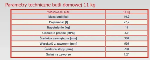 Ile kilogramów ma litr LPG? Przeliczanie i ważne informacje