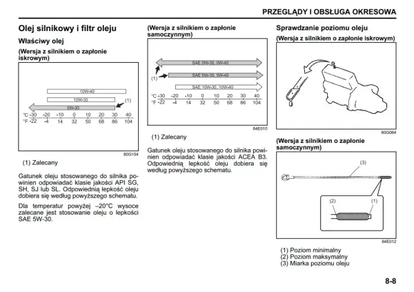 Jaki olej do Suzuki Swift 1.3 benzyna, aby uniknąć problemów z silnikiem?